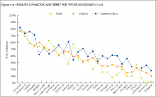 Fogares con acceso á Internet por tipo de localidade (gráfico do informe)